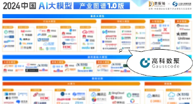 evo视讯官网再获殊荣，入选数据猿2024中国AI大模型产业图谱1.0